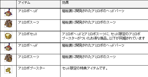 画像ギャラリー No.003のサムネイル画像 / 【リリース】「アミーゴ・アミーガ」，新装備アイテムの販売を開始