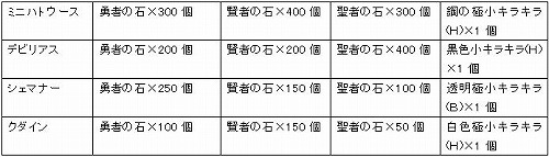 ������#001�Υ���ͥ���/�쥢�Ǻ�ܥ��饭���ġġ����֥��ߡ��������ߡ����פ˿������ƥ�