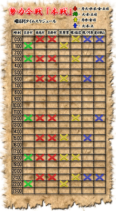 画像ギャラリー No.001のサムネイル画像 / 「Blade Chronicle」,ついに勢力合戦の本戦がスタート