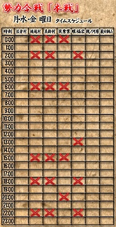 画像ギャラリー No.004のサムネイル画像 / 「BladeChronicle: SamuraiOnline」で「勢力合戦」をチューンナップ