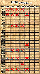 ꡼ No.001 | ΥפBlade Chronicleפǥѥåɤб俷ƥޤॢåץǡȼ»