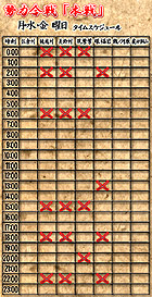 ꡼ No.003 | ΥפBlade Chronicleפǥѥåɤб俷ƥޤॢåץǡȼ»