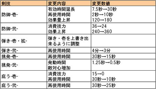 画像ギャラリー No.001のサムネイル画像 / 「Blade Chronicle」節分イベント“来たれ福!さらばだ鬼よ”開催
