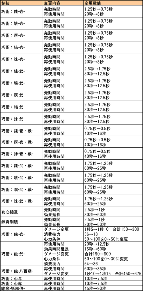 画像ギャラリー No.002のサムネイル画像 / 「Blade Chronicle」節分イベント“来たれ福!さらばだ鬼よ”開催