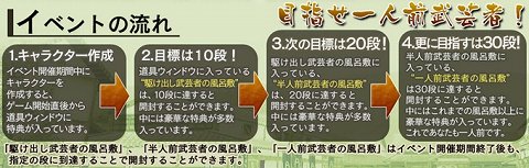 ꡼ No.009Υͥ / Blade Chronicleפ5212ǯֲ䵭ǰڡ󤬼»