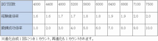 画像集#009のサムネイル/「Blade Chronicle」,外見をいつでも変更できる「見た目蒐集機能」が実装