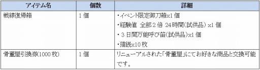 画像集#010のサムネイル/「Blade Chronicle」,外見をいつでも変更できる「見た目蒐集機能」が実装
