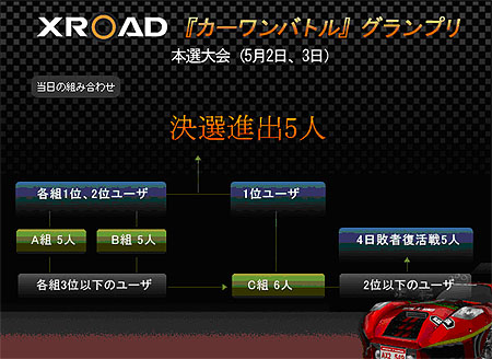 画像集#002のサムネイル/「C-1バトル」4月5日から1か月にわたる<XROAD杯グランプリ>開催