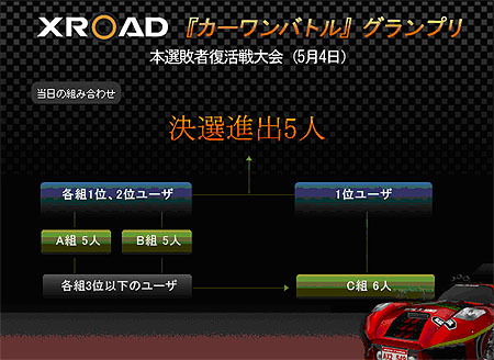 画像集#003のサムネイル/「C-1バトル」4月5日から1か月にわたる<XROAD杯グランプリ>開催