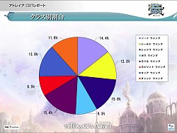 ���������꡼ No.018�Υ���ͥ������ / ��The Tower of AION�׽�θ������ե饤�󥤥٥�ȳ��š����������ӥ��ʹߤ��󶡤�������Ƥ䡤PvP���٥�Ȥʤ������������