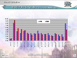 ���������꡼ No.019�Υ���ͥ������ / ��The Tower of AION�׽�θ������ե饤�󥤥٥�ȳ��š����������ӥ��ʹߤ��󶡤�������Ƥ䡤PvP���٥�Ȥʤ������������