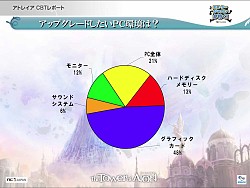 ���������꡼ No.020�Υ���ͥ������ / ��The Tower of AION�׽�θ������ե饤�󥤥٥�ȳ��š����������ӥ��ʹߤ��󶡤�������Ƥ䡤PvP���٥�Ȥʤ������������