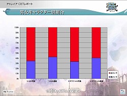 ���������꡼ No.024�Υ���ͥ������ / ��The Tower of AION�׽�θ������ե饤�󥤥٥�ȳ��š����������ӥ��ʹߤ��󶡤�������Ƥ䡤PvP���٥�Ȥʤ������������