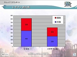 ���������꡼ No.025�Υ���ͥ������ / ��The Tower of AION�׽�θ������ե饤�󥤥٥�ȳ��š����������ӥ��ʹߤ��󶡤�������Ƥ䡤PvP���٥�Ȥʤ������������