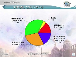 ���������꡼ No.026�Υ���ͥ������ / ��The Tower of AION�׽�θ������ե饤�󥤥٥�ȳ��š����������ӥ��ʹߤ��󶡤�������Ƥ䡤PvP���٥�Ȥʤ������������