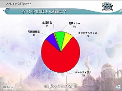 ���������꡼ No.027�Υ���ͥ������ / ��The Tower of AION�׽�θ������ե饤�󥤥٥�ȳ��š����������ӥ��ʹߤ��󶡤�������Ƥ䡤PvP���٥�Ȥʤ������������