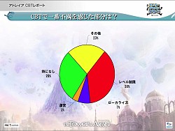 ���������꡼ No.028�Υ���ͥ������ / ��The Tower of AION�׽�θ������ե饤�󥤥٥�ȳ��š����������ӥ��ʹߤ��󶡤�������Ƥ䡤PvP���٥�Ȥʤ������������