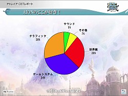 ���������꡼ No.030�Υ���ͥ������ / ��The Tower of AION�׽�θ������ե饤�󥤥٥�ȳ��š����������ӥ��ʹߤ��󶡤�������Ƥ䡤PvP���٥�Ȥʤ������������