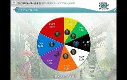 画像ギャラリー No.015のサムネイル画像 / 「AION」編ではタハバタ様も大暴れ! 「エヌ・シー・ジャパンが行く! 2009年ユーザー感謝祭」2日目の模様