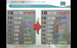 画像ギャラリー No.016のサムネイル画像 / 「AION」編ではタハバタ様も大暴れ! 「エヌ・シー・ジャパンが行く! 2009年ユーザー感謝祭」2日目の模様