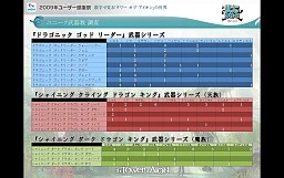 画像ギャラリー No.019のサムネイル画像 / 「AION」編ではタハバタ様も大暴れ! 「エヌ・シー・ジャパンが行く! 2009年ユーザー感謝祭」2日目の模様