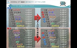 画像ギャラリー No.023のサムネイル画像 / 「AION」編ではタハバタ様も大暴れ! 「エヌ・シー・ジャパンが行く! 2009年ユーザー感謝祭」2日目の模様