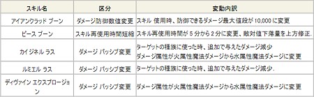 ꡼ No.011Υͥ / The Tower of AIONפμåץǡȡEpisode1.9פɲä뿷ȶƥѹˤĤƤξ󤬸