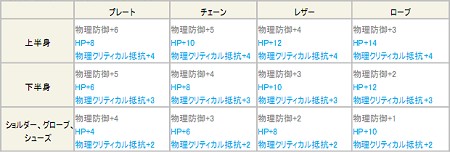 ꡼ No.018Υͥ / The Tower of AIONפμåץǡȡEpisode1.9פɲä뿷ȶƥѹˤĤƤξ󤬸