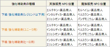 ꡼ No.019Υͥ / The Tower of AIONפμåץǡȡEpisode1.9פɲä뿷ȶƥѹˤĤƤξ󤬸