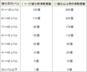 ꡼ No.020Υͥ / The Tower of AIONפμåץǡȡEpisode1.9פɲä뿷ȶƥѹˤĤƤξ󤬸