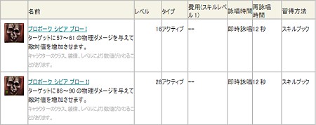 ꡼ No.023Υͥ / The Tower of AIONפμåץǡȡEpisode1.9פɲä뿷ȶƥѹˤĤƤξ󤬸