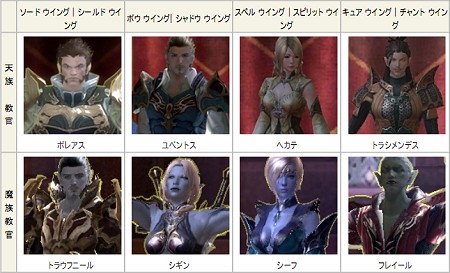 ꡼ No.024Υͥ / The Tower of AIONפμåץǡȡEpisode1.9פɲä뿷ȶƥѹˤĤƤξ󤬸