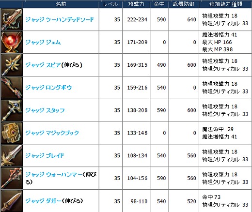 ���������꡼ No.001�Υ���ͥ������ / ��ο��¤˿��쥸���������������Ǥ����ͥ�����ʤä�������Aion 1.9�ץ������Ⱦ������
