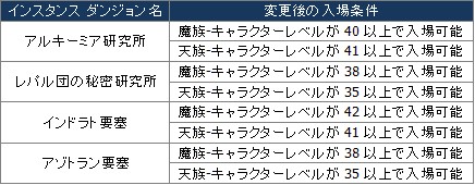 ���������꡼ No.002�Υ���ͥ������ / ��ο��¤˿��쥸���������������Ǥ����ͥ�����ʤä�������Aion 1.9�ץ������Ⱦ������