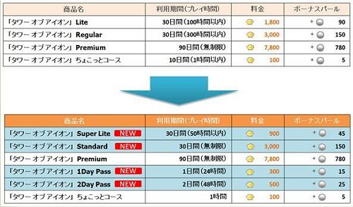 画像ギャラリー No.003のサムネイル画像 / 「AION」のゲーム決済プランがリニューアルされ,より幅広い選択が可能に。「ファンアートコンテスト」も募集中