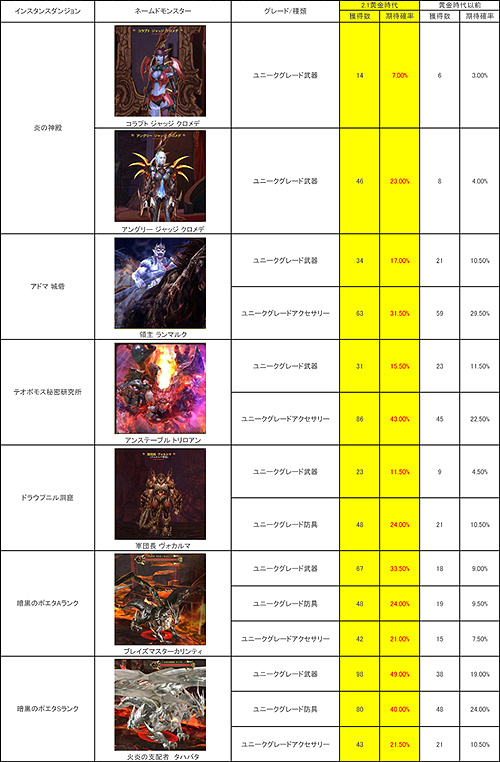 ꡼ No.002Υͥ / ïɤƤ夬äƤġġThe Tower of AIONפΥåץǡȡEpisode2.1פǸ夹Ȥ륢ƥɥåΨǥå