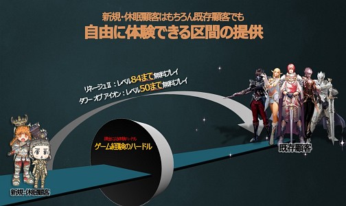 画像ギャラリー No.010のサムネイル画像 / 「AION」がレベル50,「リネージュ2」がレベル84まで無料プレイ可能に! 月額料金の大幅値下げを含むビジネスモデルの変更が発表された,NCJカンファレンスレポート