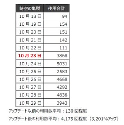 画像ギャラリー No.001のサムネイル画像 / 「Episode 4.0」での新クラスに関する情報もチラ見せ。「AION」を取り巻く状況と今後について,運営チームにインタビュー