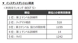 画像ギャラリー No.003のサムネイル画像 / 「Episode 4.0」での新クラスに関する情報もチラ見せ。「AION」を取り巻く状況と今後について,運営チームにインタビュー