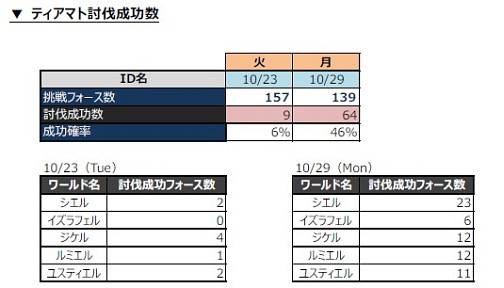 画像ギャラリー No.006のサムネイル画像 / 「Episode 4.0」での新クラスに関する情報もチラ見せ。「AION」を取り巻く状況と今後について,運営チームにインタビュー