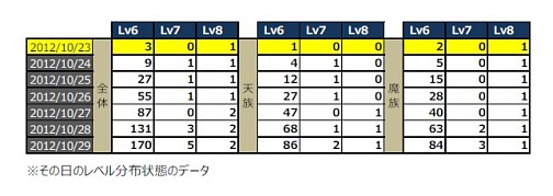画像ギャラリー No.008のサムネイル画像 / 「Episode 4.0」での新クラスに関する情報もチラ見せ。「AION」を取り巻く状況と今後について,運営チームにインタビュー