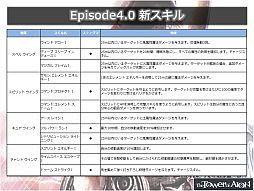 ꡼ No.021 | AIONפμ緿åץǡȡEpisode 4.0 ɤˡȥ̥ѥ 桼պ 20132ܤݡ