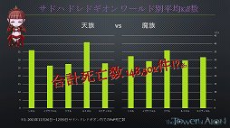 ꡼ No.007 | The Tower of AIONפǤϡܤ˾ɤȯˤɤ롣ȼͤΥåץǡȤ»ܤаޤ򱿱ĥʹ