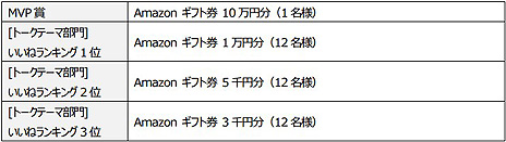 ꡼ No.007 | The Tower of AIONפΡȥ饷åӥɤ2021ǯƳϤءӥΥƥĤ塼˥󥰤ĤĺƸ