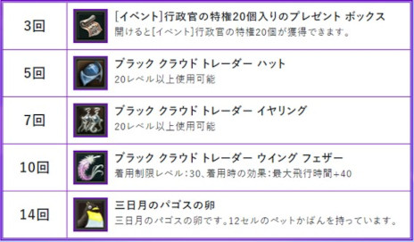 ꡼ No.005 | The Tower of AIONס饷åӥˤƥåץǡȡEpisode1.9 ̤ؤθưɤ»ܡ饤֥ӥ˥㥯󥲡ȤäݤФɤо