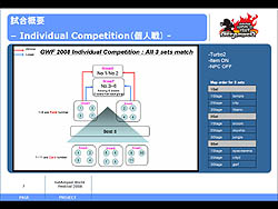 ������#014�Υ���ͥ���/�֥��åȥ���ץɡ������Ƕ��ξι�����ܿͥץ쥤�䡼�μ�ˡ�