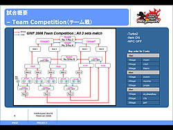 ������#015�Υ���ͥ���/�֥��åȥ���ץɡ������Ƕ��ξι�����ܿͥץ쥤�䡼�μ�ˡ�