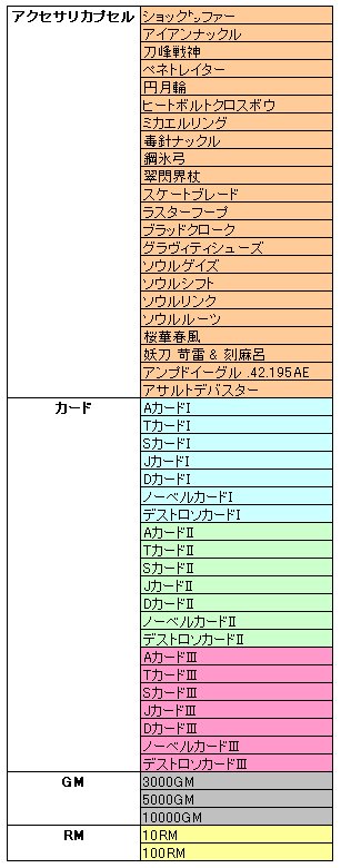 画像ギャラリー No.006のサムネイル画像 / 「GAX」新マップ「電解プラント」登場やログインキャンペーンなど