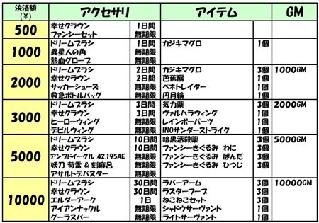 画像ギャラリー No.008のサムネイル画像 / 「GAX」新マップ「電解プラント」登場やログインキャンペーンなど