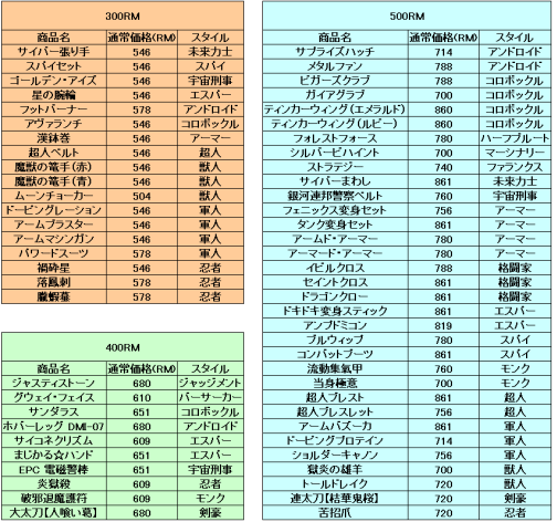 ꡼ No.010 | ֥åȥץXץ֥ס521о